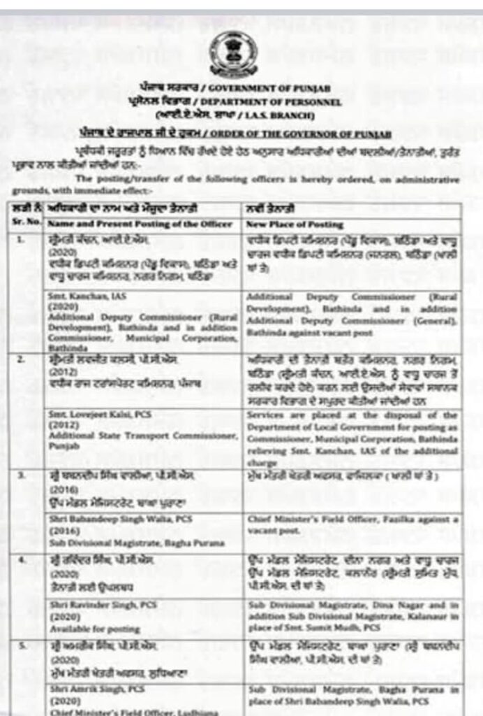 ਪੰਜਾਬ ਸਰਕਾਰ ਨੇ ਕੀਤੇ ਆਈ. ਏ. ਐਸ. ਪੀ. ਸੀ. ਐਸ. ਅਧਿਕਾਰੀਆਂ ਦੇ ਤਬਾਦਲੇ