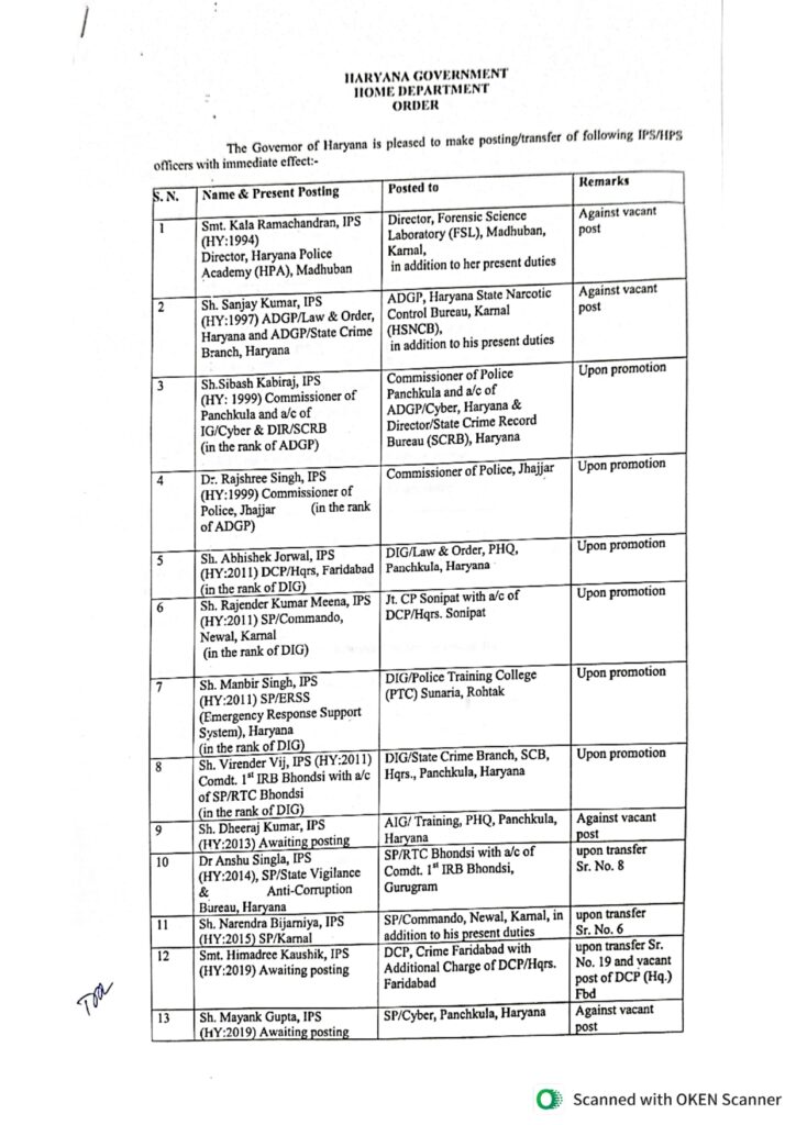 ਹਰਿਆਣਾ ਸਰਕਾਰ ਨੇ ਕੀਤੇ 34 ਪੁਲਸ ਅਫਸਰਾਂ ਦੇ ਤਬਾਦਲੇ